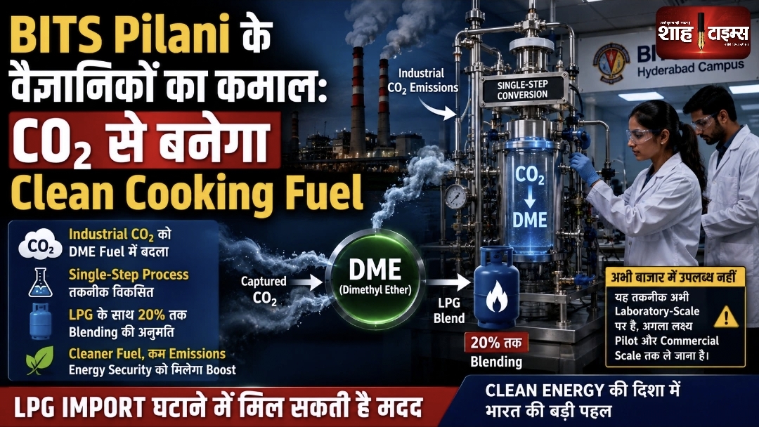 BITS Pilani ने CO₂ से DME बनाने की तकनीक विकसित की