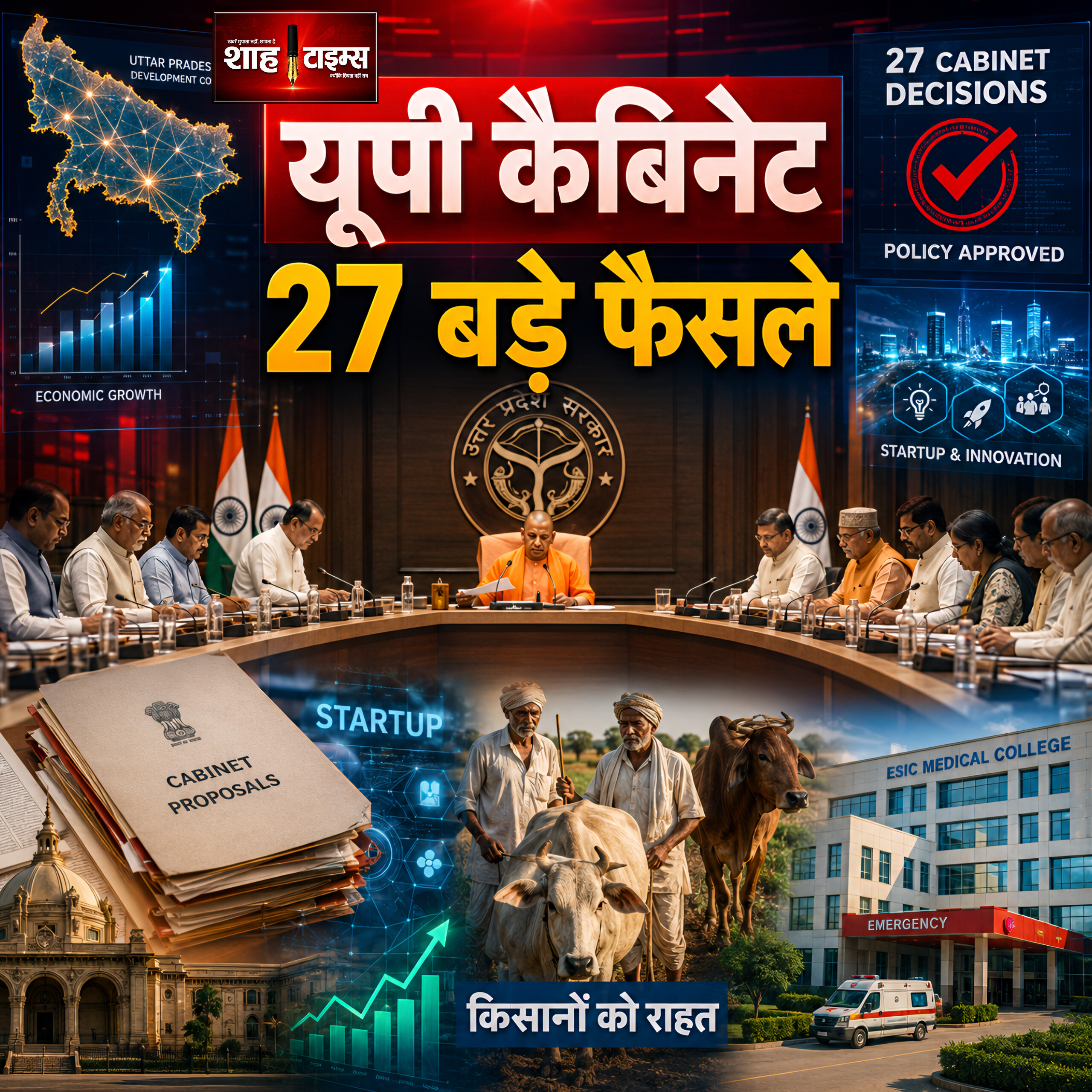 यूपी कैबिनेट के 27 बड़े फैसले, नई स्टार्टअप पॉलिसी से किसानों तक राहत