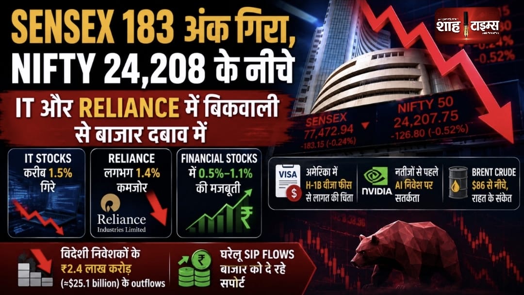 Sensex 183 अंक गिरा, Nifty 24,208 के नीचे; IT और Reliance में बिकवाली से बाजार दबाव में