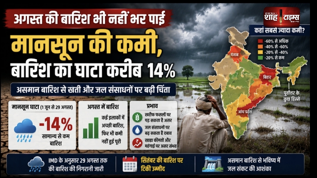 अगस्त की बारिश भी नहीं भर पाई मानसून की कमी, देश में बारिश का घाटा करीब 14%