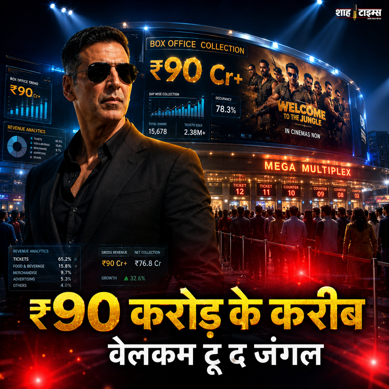 वेलकम टू द जंगल बॉक्स ऑफिस: छठे दिन भी कायम रफ्तार, ₹90 करोड़ क्लब के करीब