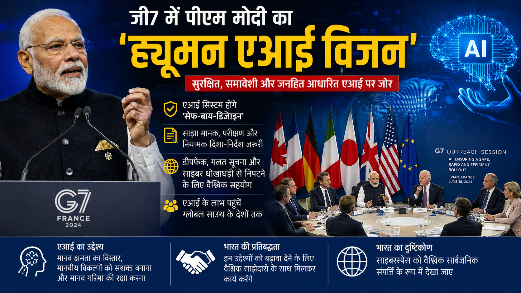 जी7 में पीएम मोदी का ‘ह्यूमन एआई विजन’, सुरक्षित व समावेशी विकास पर जोर