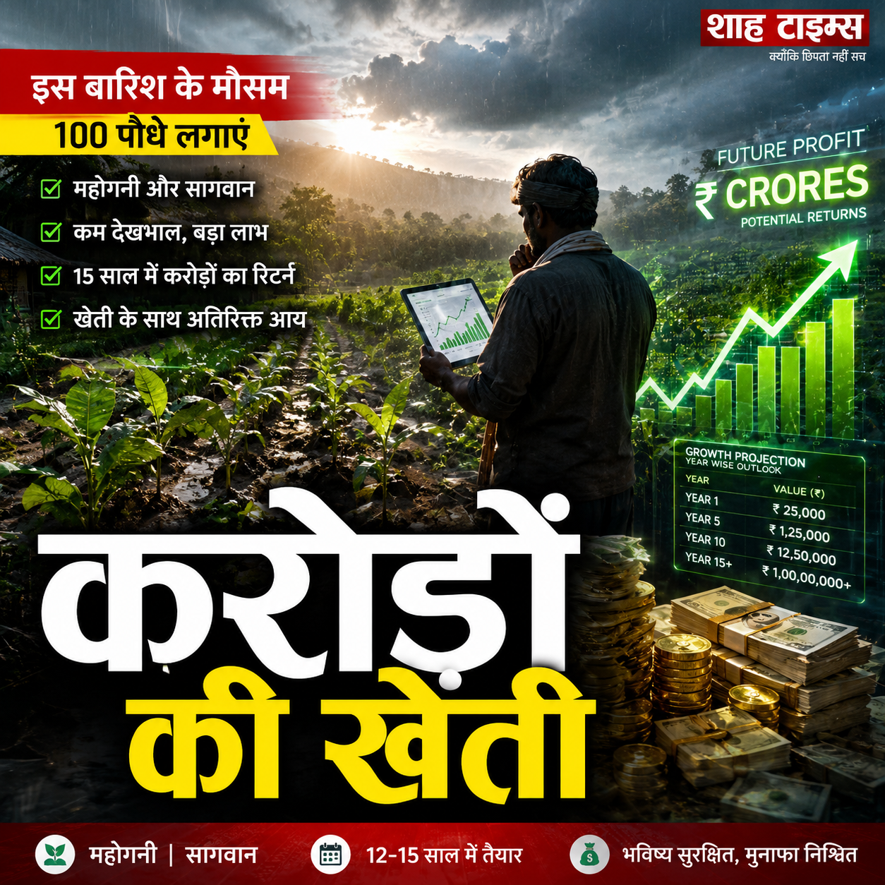 महोगनी सागवान खेती सलाह: 100 पौधों से भविष्य में बड़ा रिटर्न संभव