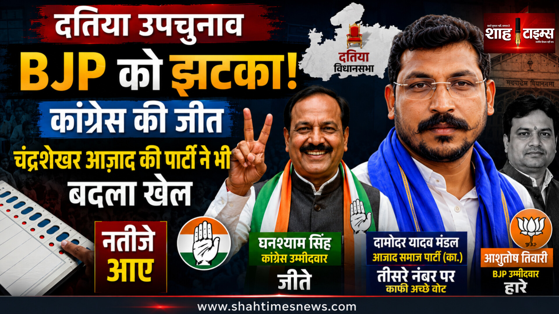 दतिया उपचुनाव परिणाम: तीसरे मोर्चे ने बदला खेल