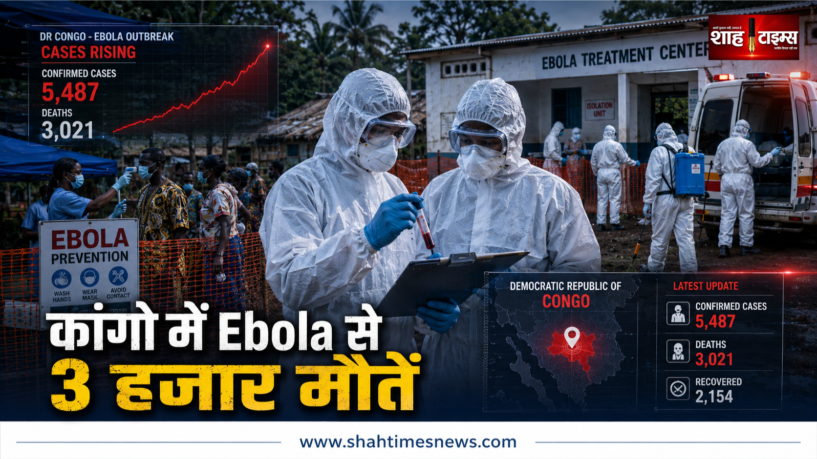 कांगो में इबोला का कहर तेज, मौतों का आंकड़ा 3 हजार के पार