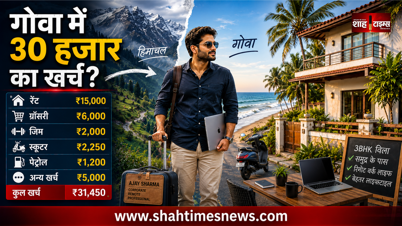 गोवा में रहने का खर्च कितना है? हिमाचल छोड़कर पहुंचे अजय ने बताया पूरा बजट