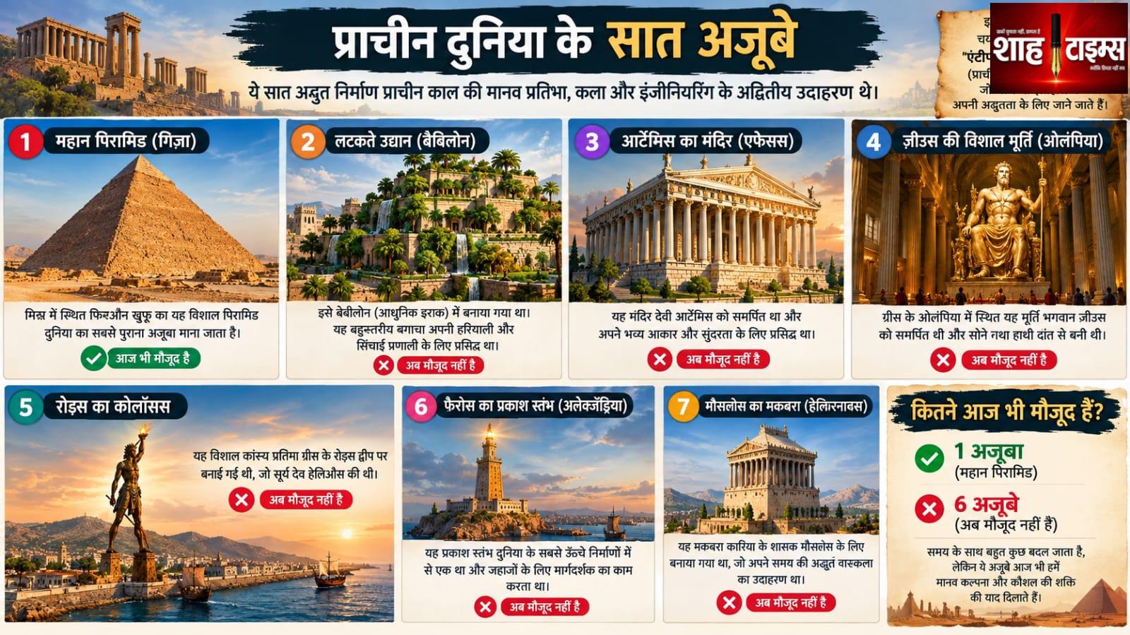 प्राचीन दुनिया के सात अजूबे कौन-कौन से थे? कितने आज भी मौजूद हैं?