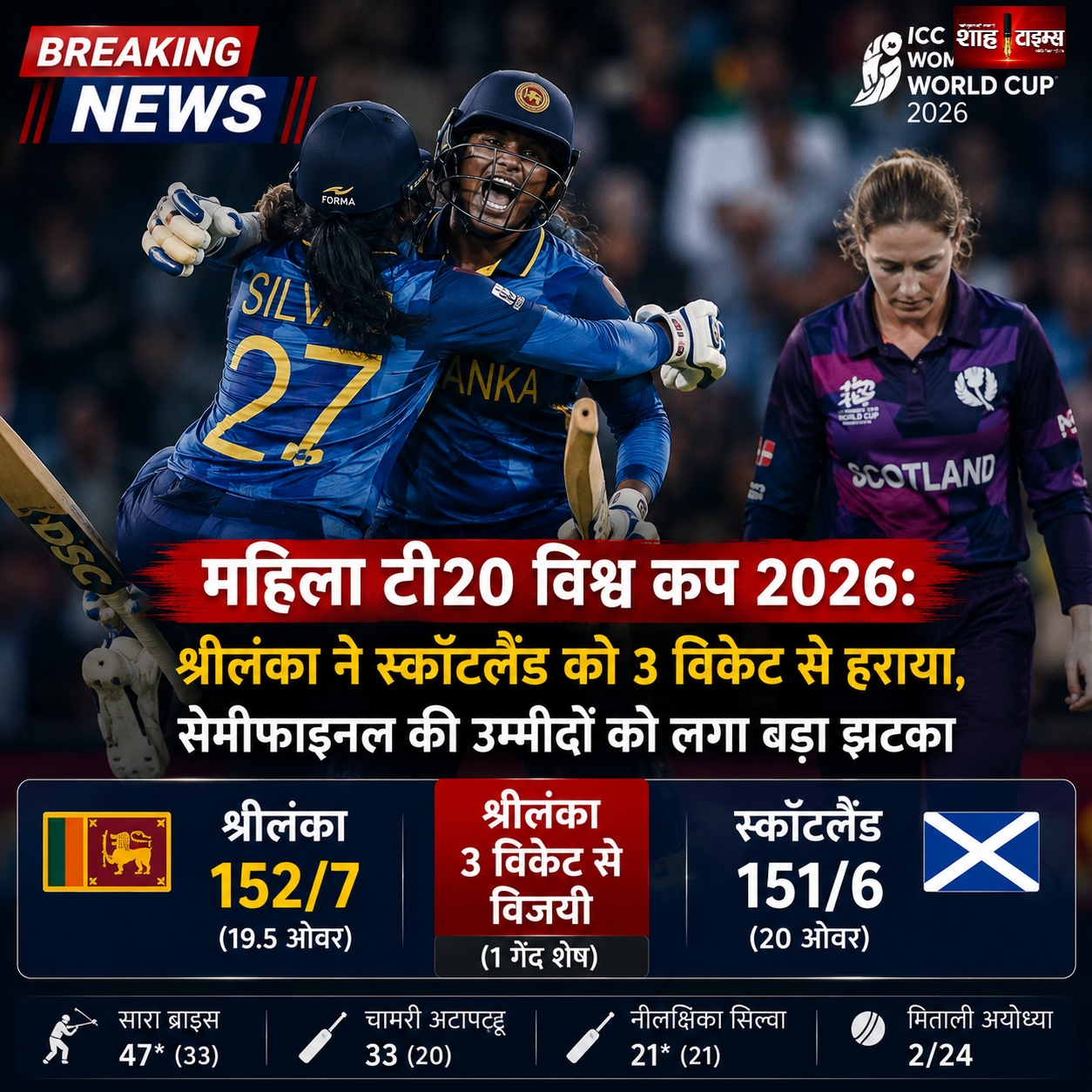 महिला टी20 विश्व कप 2026: श्रीलंका ने स्कॉटलैंड को 3 विकेट से हराया, सेमीफाइनल की उम्मीदों को लगा बड़ा झटका