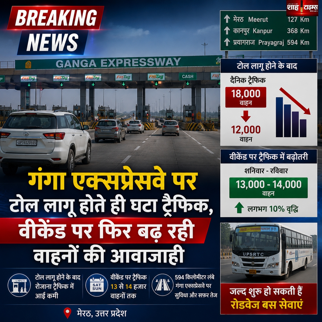 गंगा एक्सप्रेसवे पर टोल लागू होते ही घटा ट्रैफिक, वीकेंड पर फिर बढ़ रही वाहनों की आवाजाही