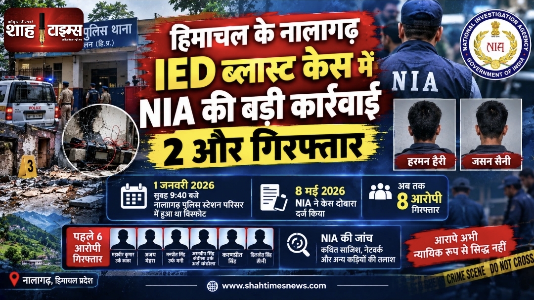 नालागढ़ IED ब्लास्ट केस में NIA की बड़ी कार्रवाई, 2 और गिरफ्तार
