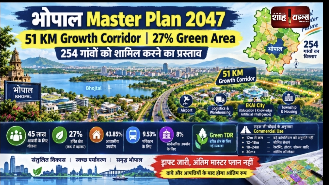भोपाल Master Plan 2047: 51 किमी Growth Corridor, 27% Green Area और 254 गांवों का विस्तार