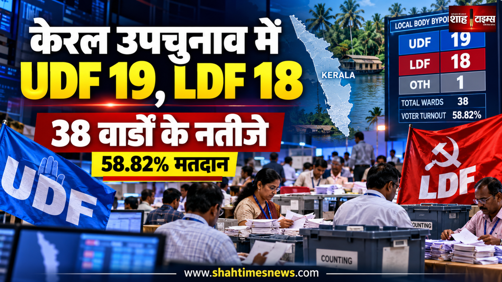 केरल स्थानीय निकाय उपचुनाव में UDF को 19 और LDF को 18 सीटें, 38 वार्डों के नतीजे घोषित