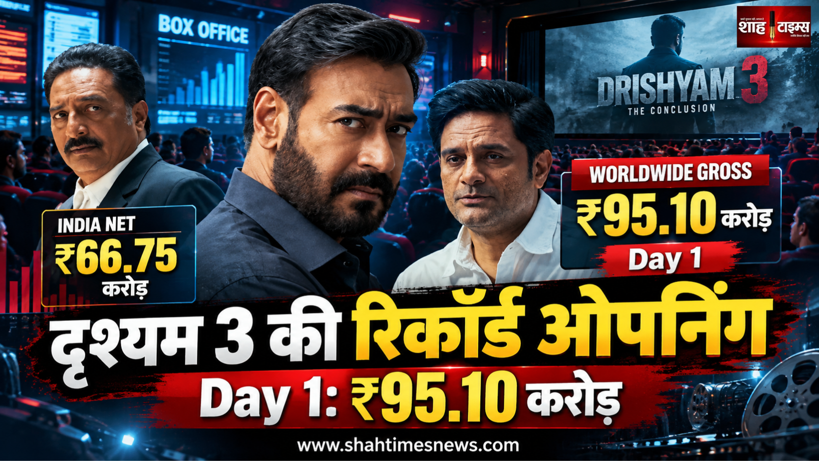 दृश्यम 3 की रिकॉर्ड ओपनिंग, पहले दिन 95 करोड़ का वर्ल्डवाइड कलेक्शन