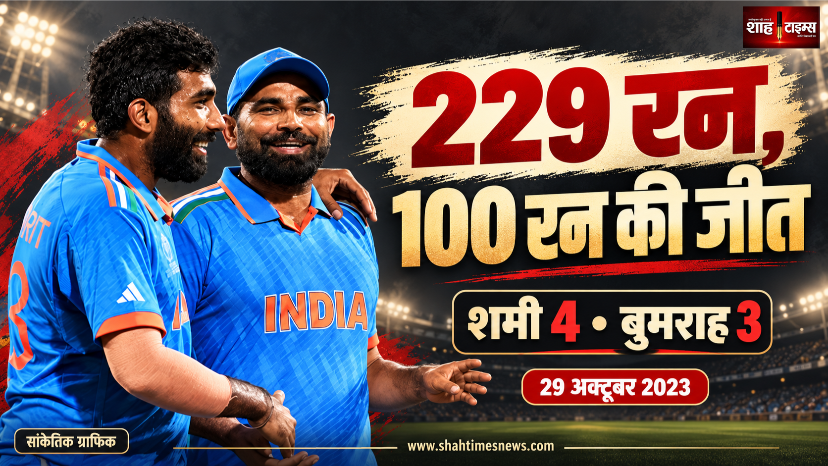 229 रन बनाकर 100 रन से जीता भारत, शमी-बुमराह ने कैसे पलटा मैच?