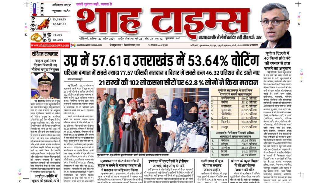 Shah Times Bareilly 20 April 24